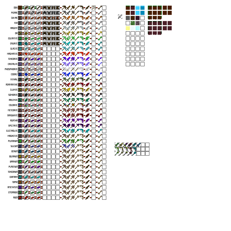 Classification 2.7.3.png