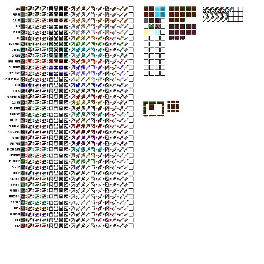 Classification 3.0.0.png